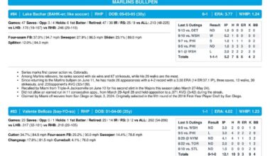 09.17 at COL - Marlins Game Notes-images-3.jpg