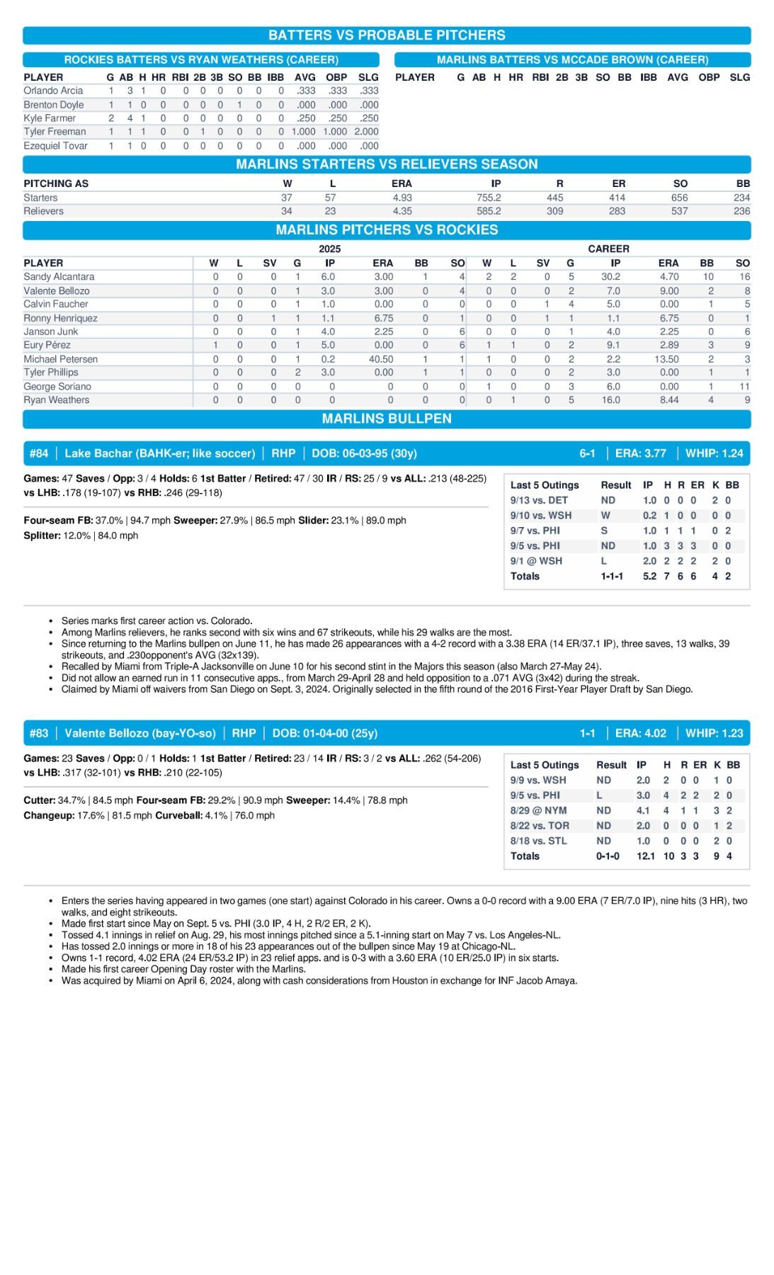 09.17 at COL - Marlins Game Notes-images-3.jpg