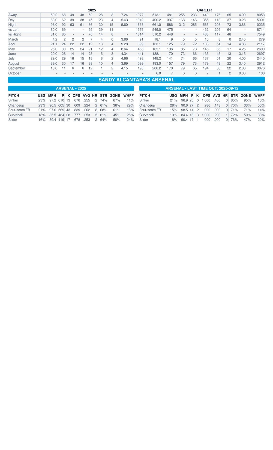 09.18 at COL - Marlins Game Notes-images-3.jpg