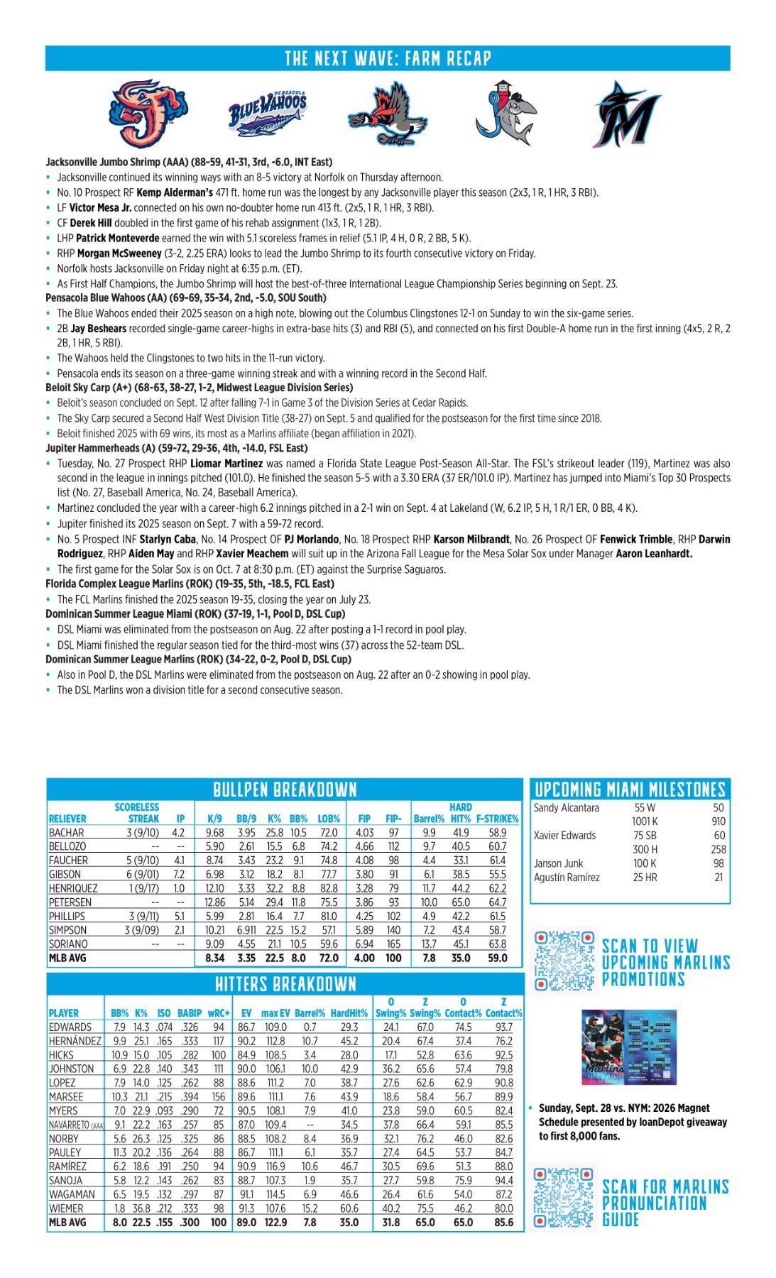 09.19 at TEX - Marlins Game Notes-images-1.jpg