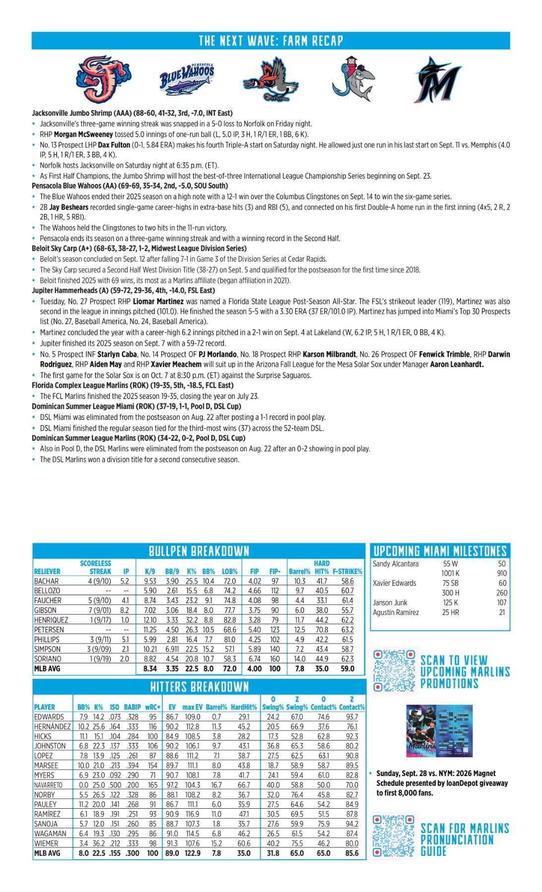 09.20 at TEX - Marlins Game Notes-images-1.jpg
