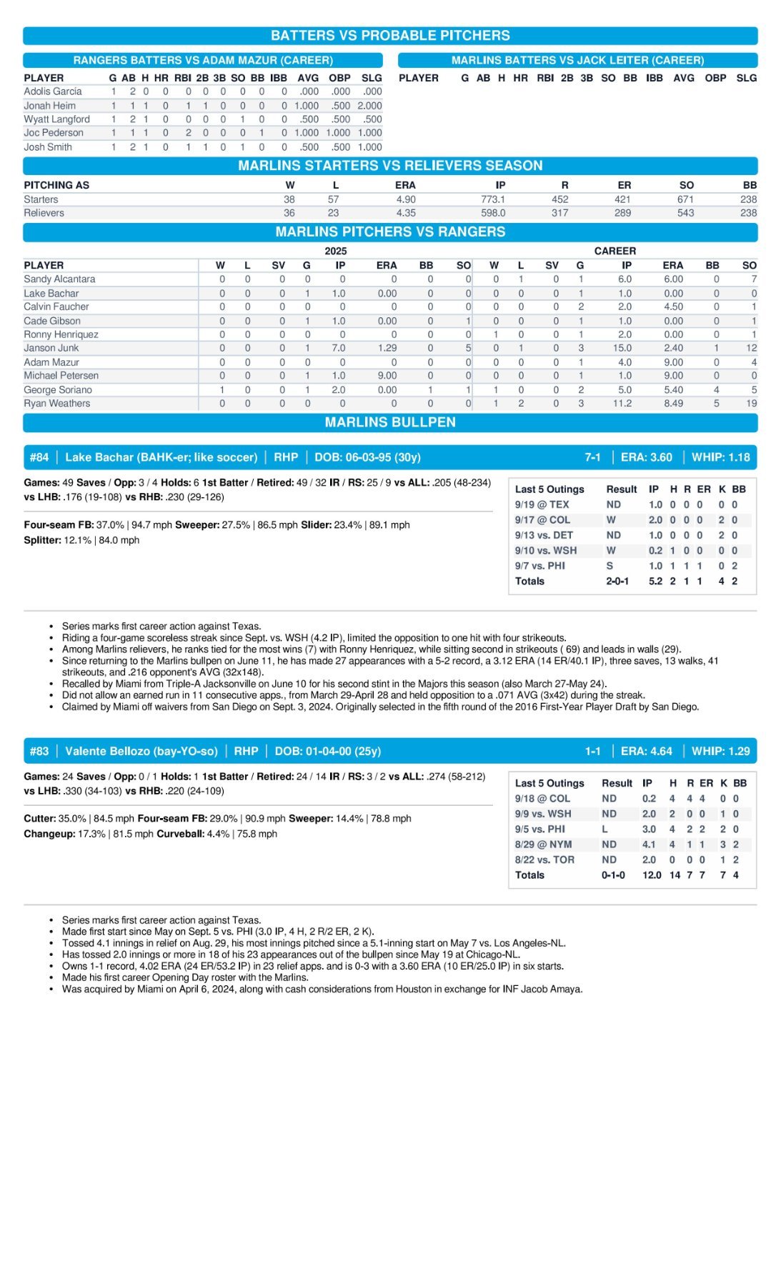 09.20 at TEX - Marlins Game Notes-images-3.jpg