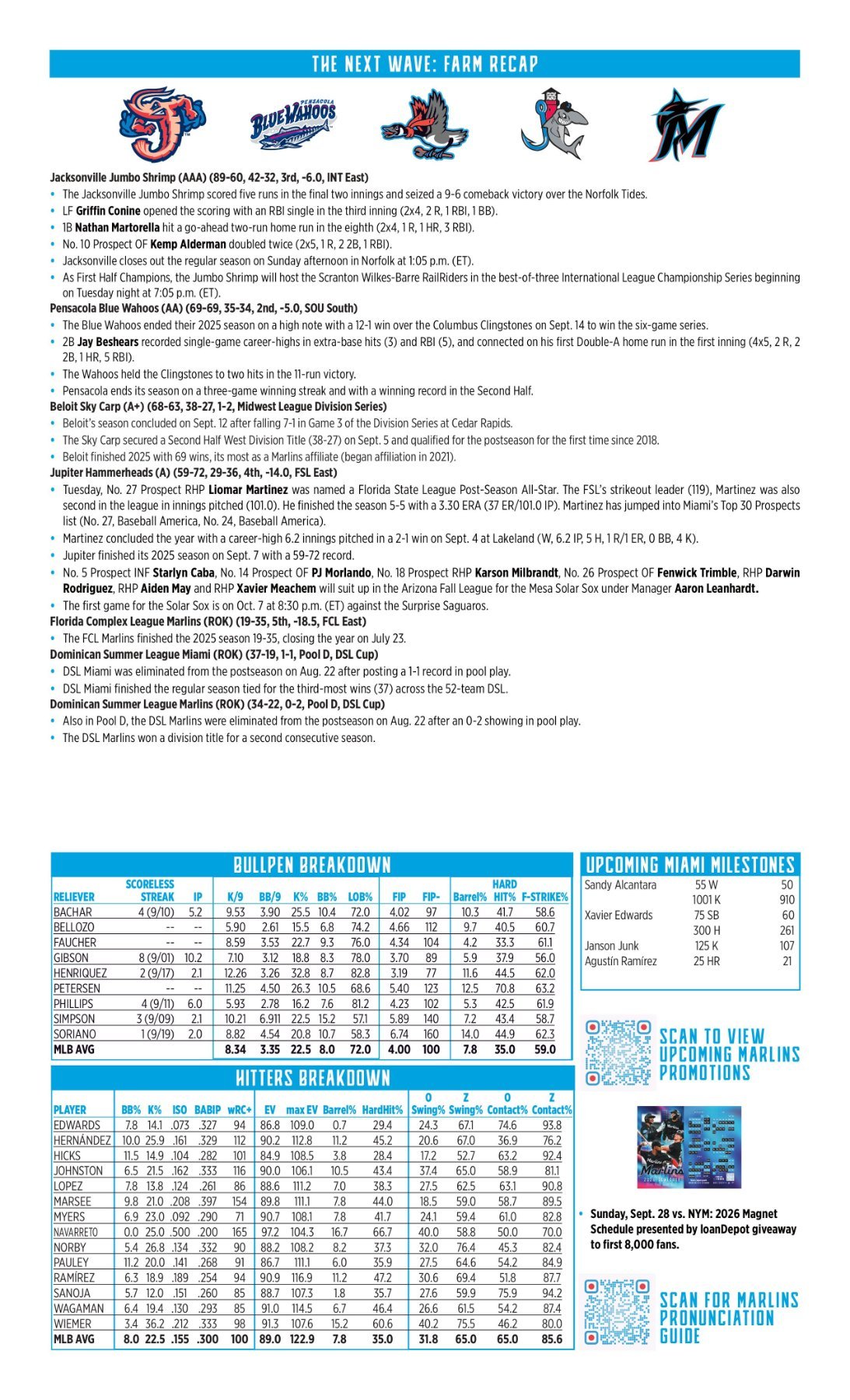 09.21 at TEX - Marlins Game Notes-images-1.jpg