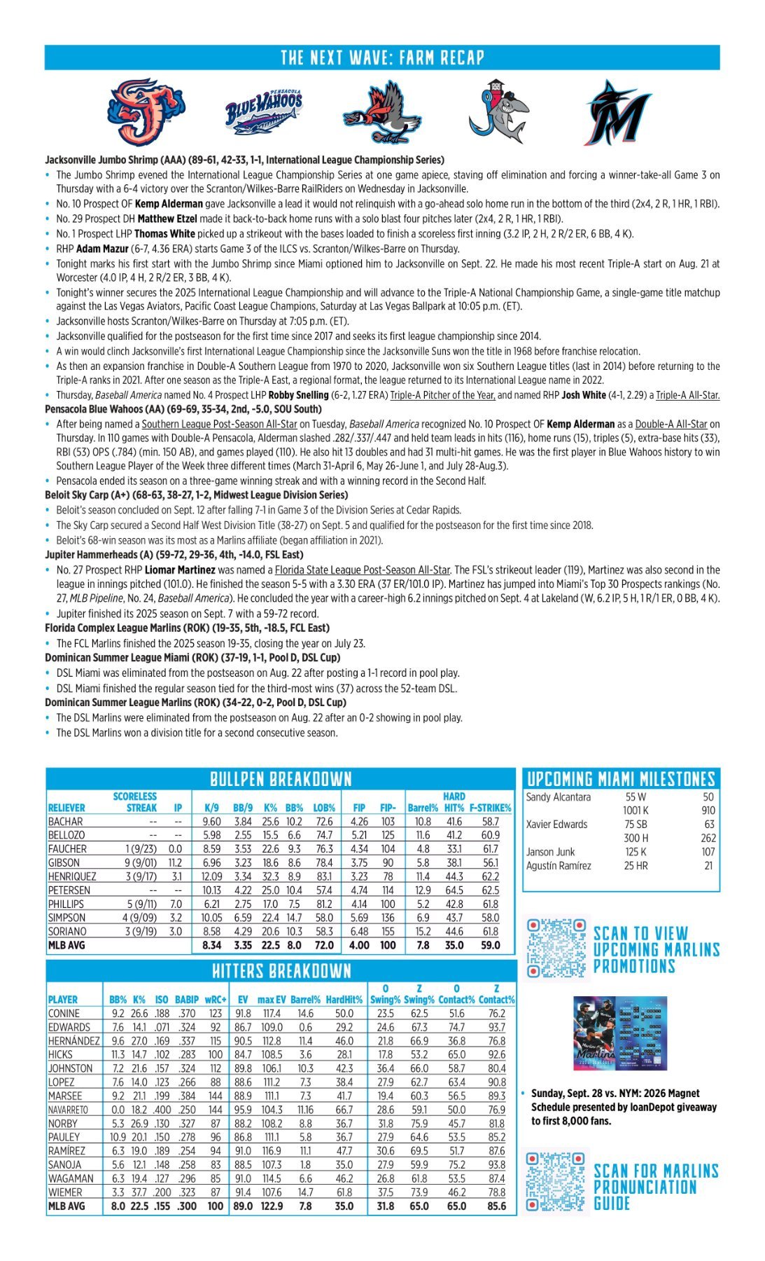 09.25 at PHI - Marlins Game Notes-images-1.jpg