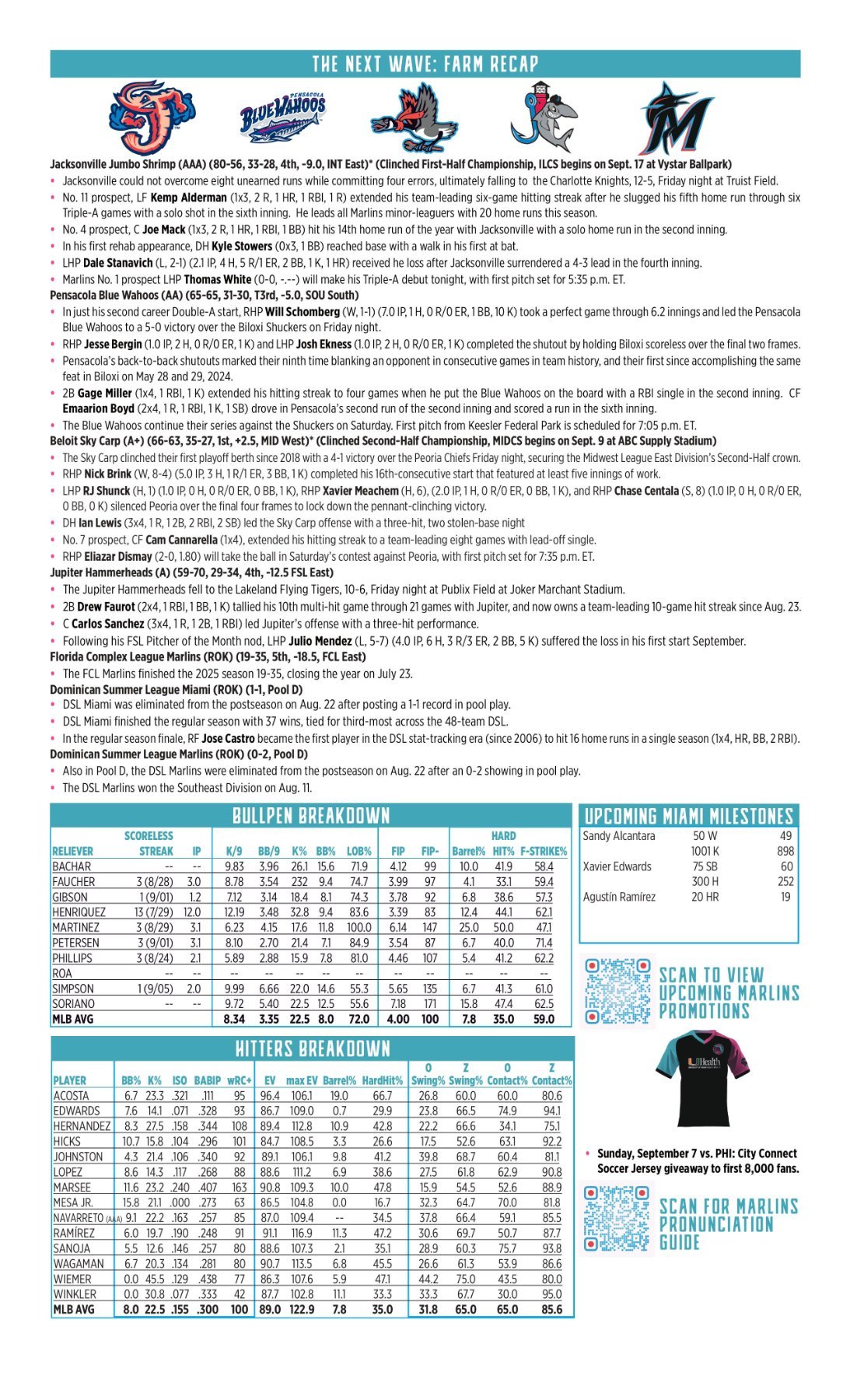 09.06 vs. PHI - Marlins Game Notes-images-1.jpg