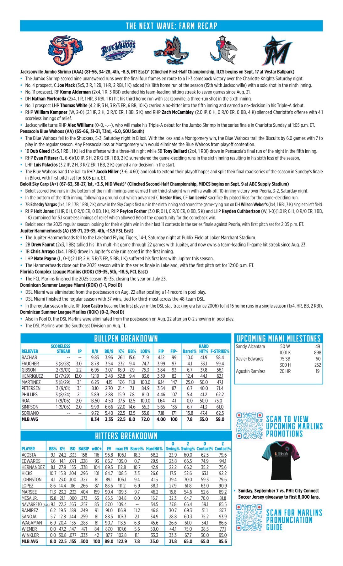 09.07 vs. PHI - Marlins Game Notes-images-1.jpg