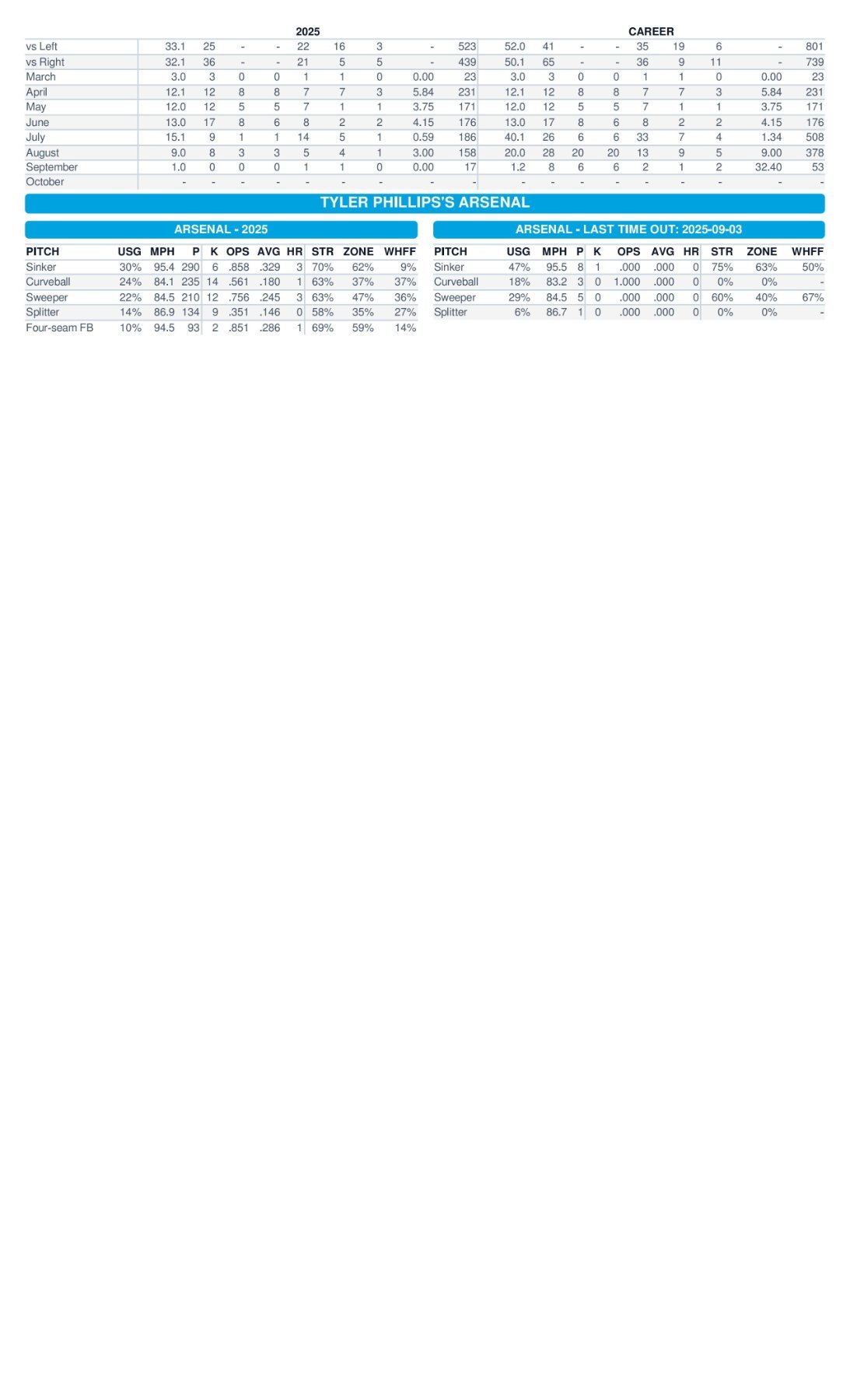 09.07 vs. PHI - Marlins Game Notes-images-3.jpg