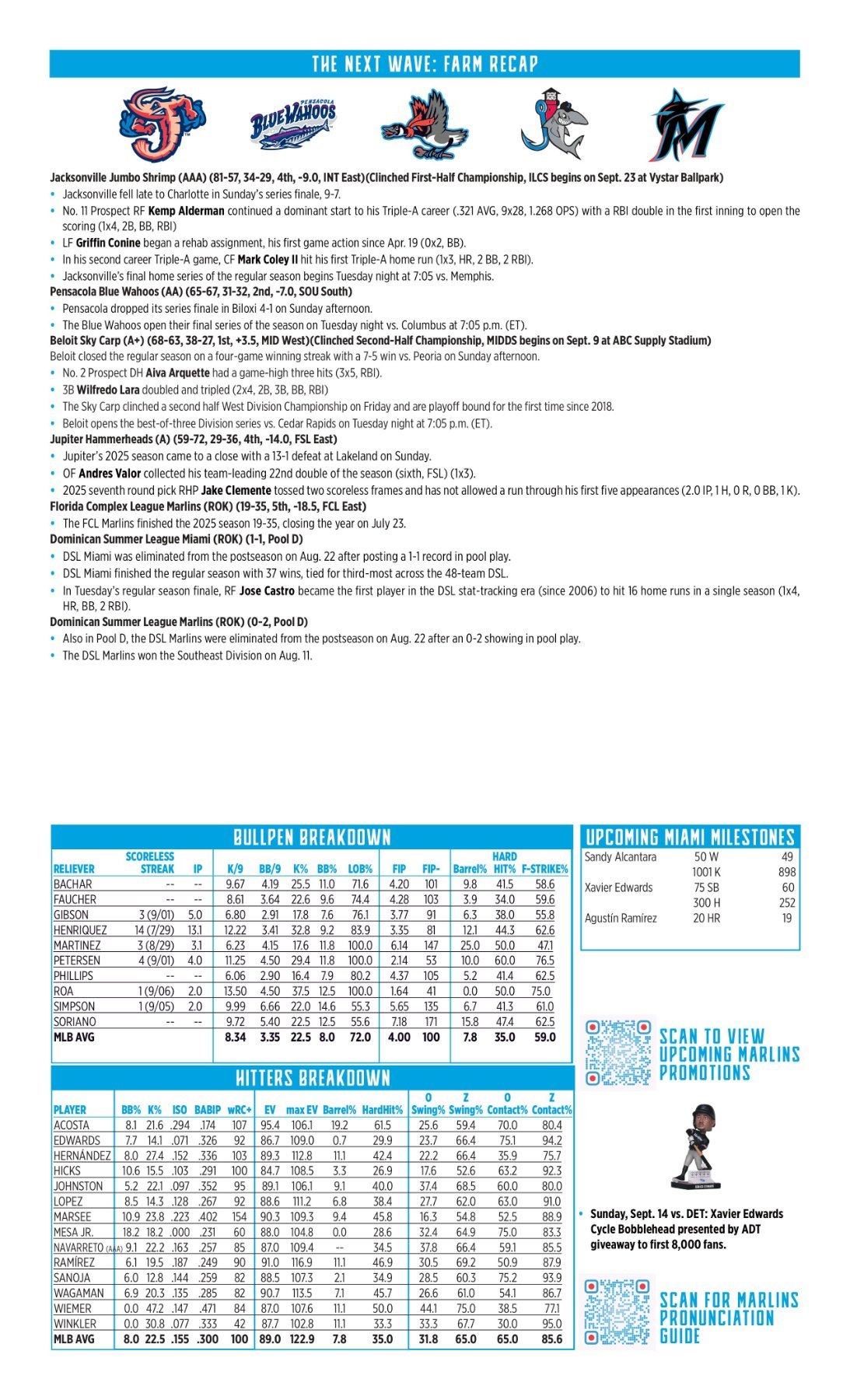 09.08 vs. WSH - Marlins Game Notes (1)-images-1.jpg
