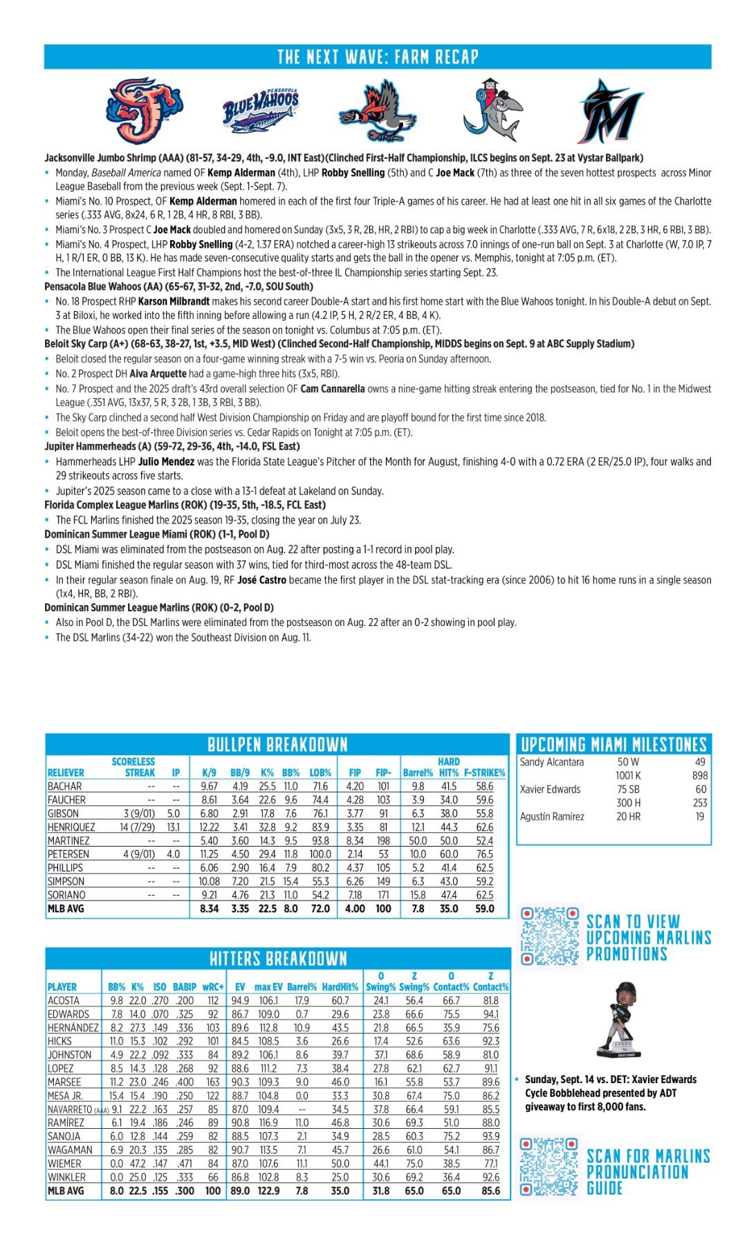 09.09 vs. WSH - Marlins Game Notes-images-1.jpg