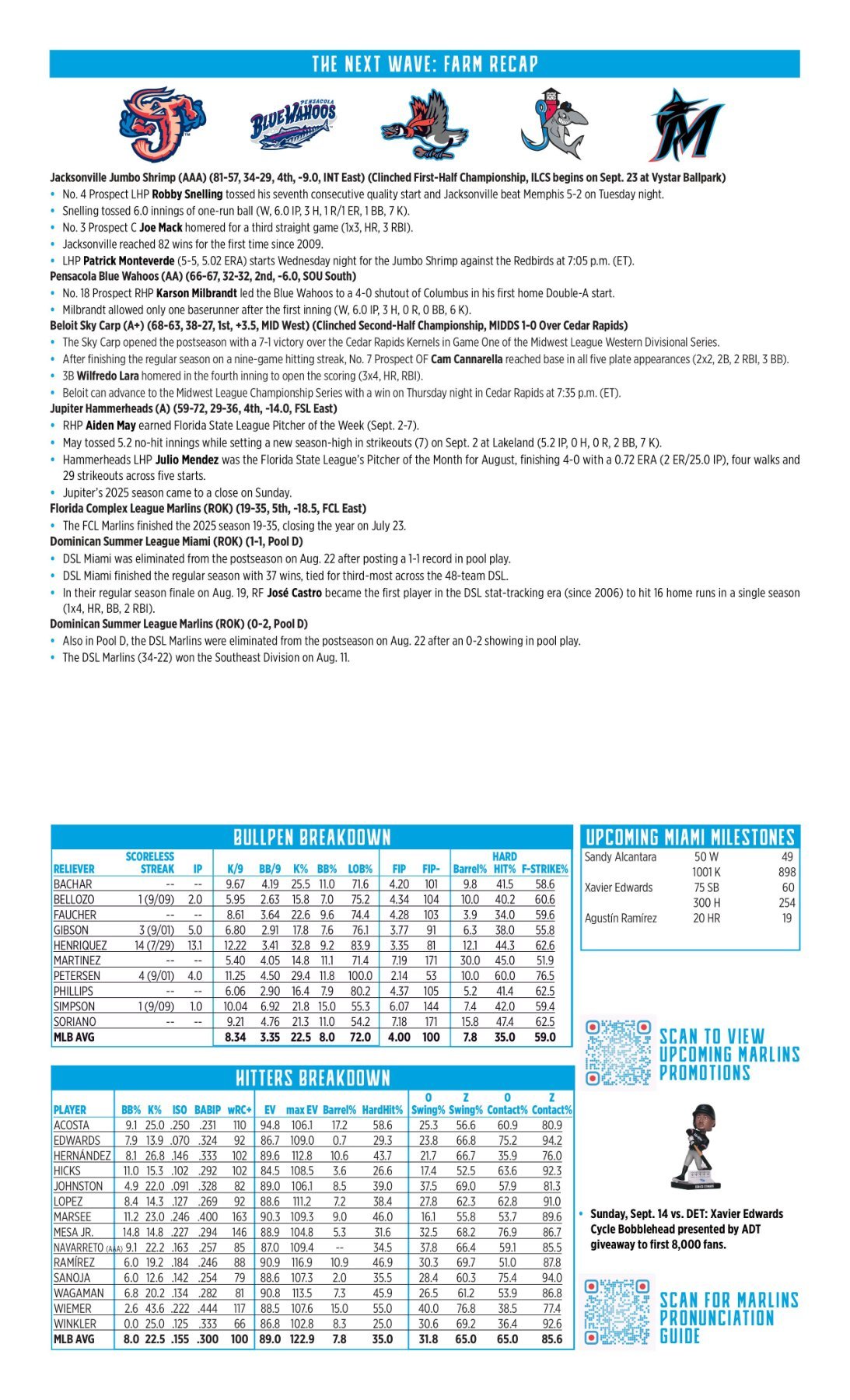 09.10 vs. WSH - Marlins Game Notes-images-1.jpg