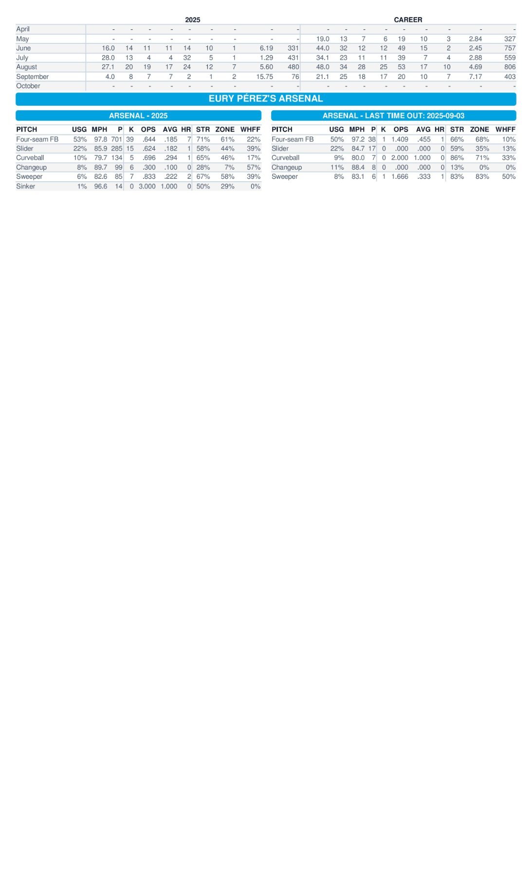 09.10 vs. WSH - Marlins Game Notes-images-3.jpg