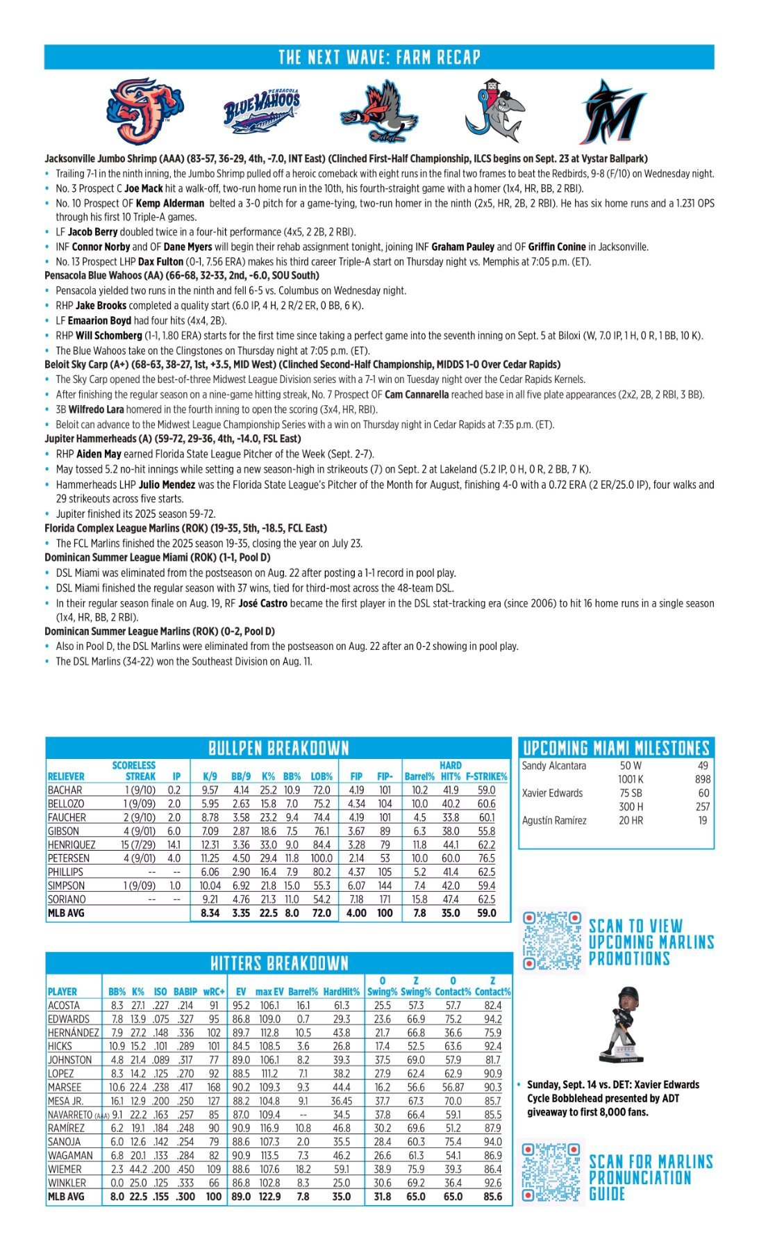 09.11 vs. WSH - Marlins Game Notes-images-1.jpg