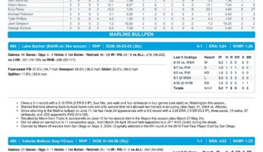 09.11 vs. WSH - Marlins Game Notes-images-3.jpg