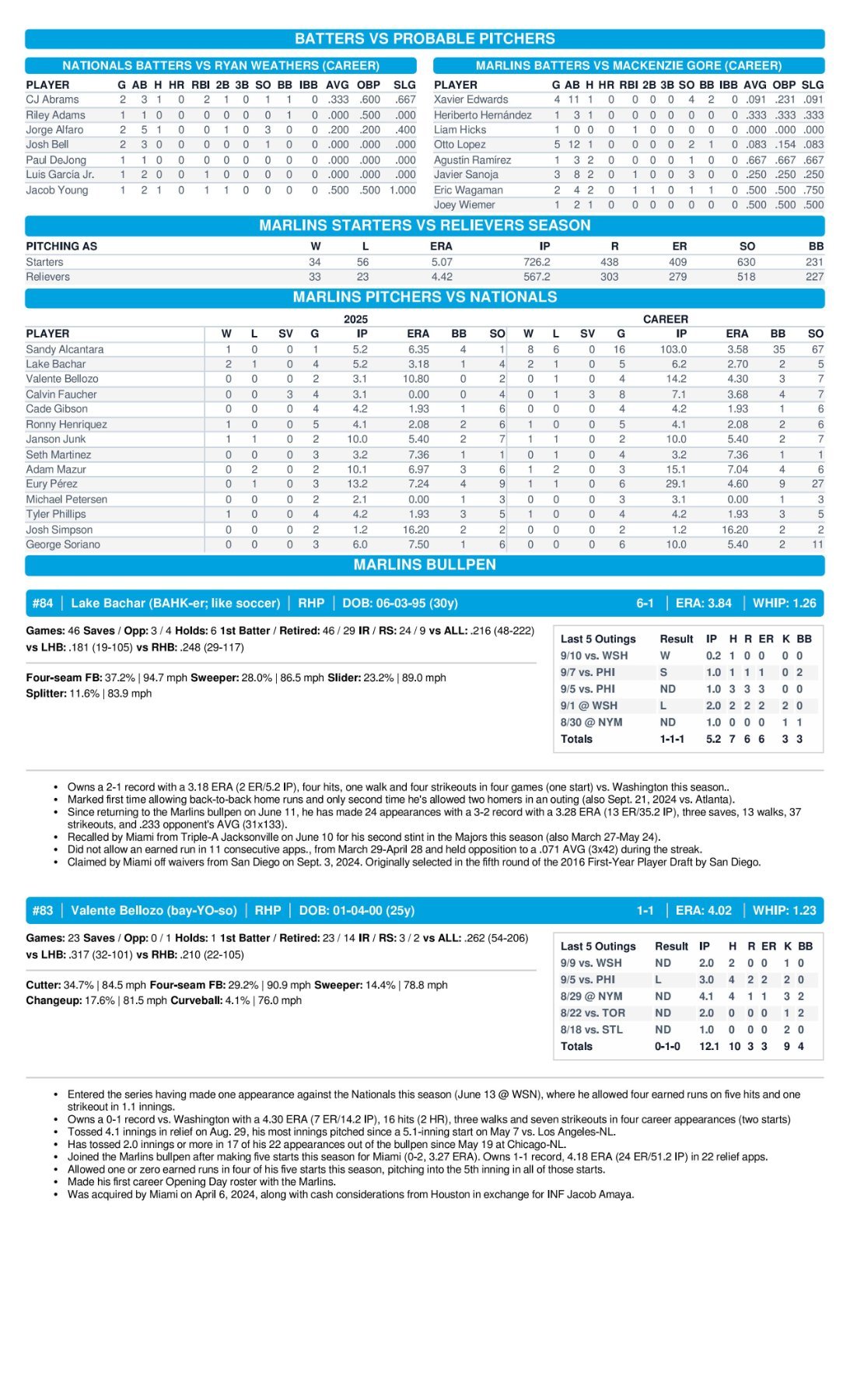 09.11 vs. WSH - Marlins Game Notes-images-3.jpg