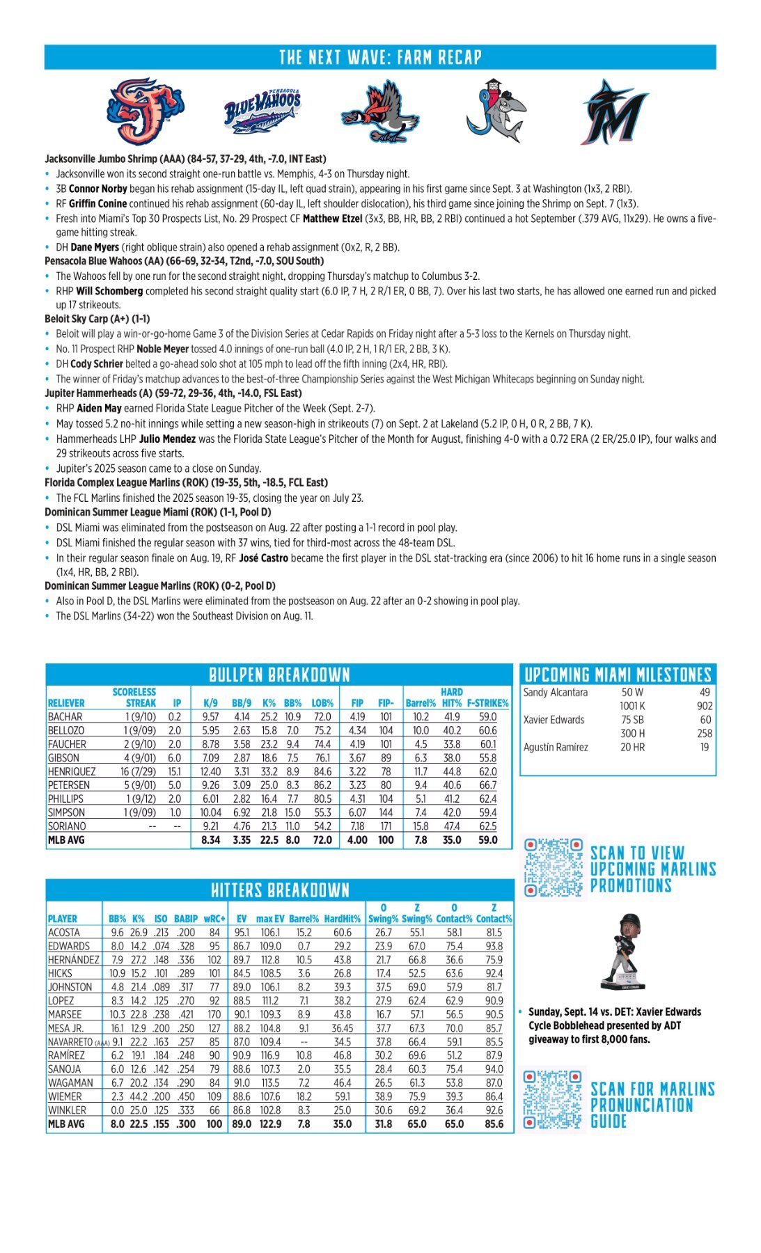 09.12 vs. DET - Marlins Game Notes-images-1.jpg