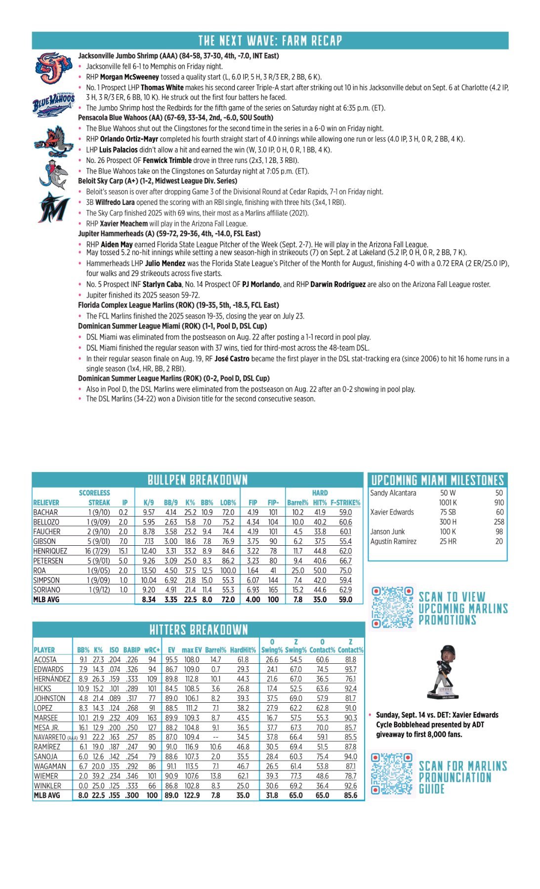 09.13 vs. DET - Marlins Game Notes-images-1.jpg