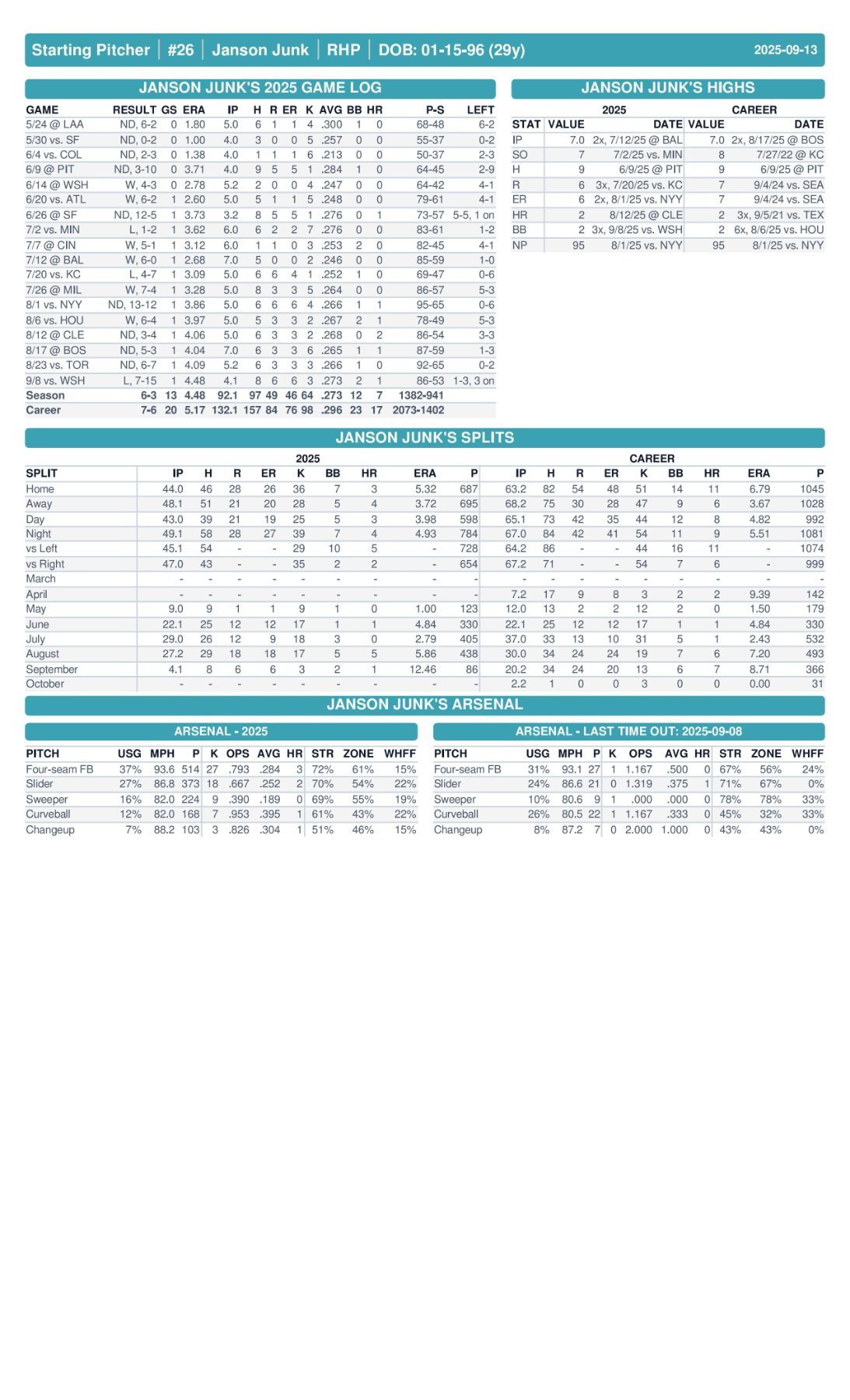 09.13 vs. DET - Marlins Game Notes-images-2.jpg