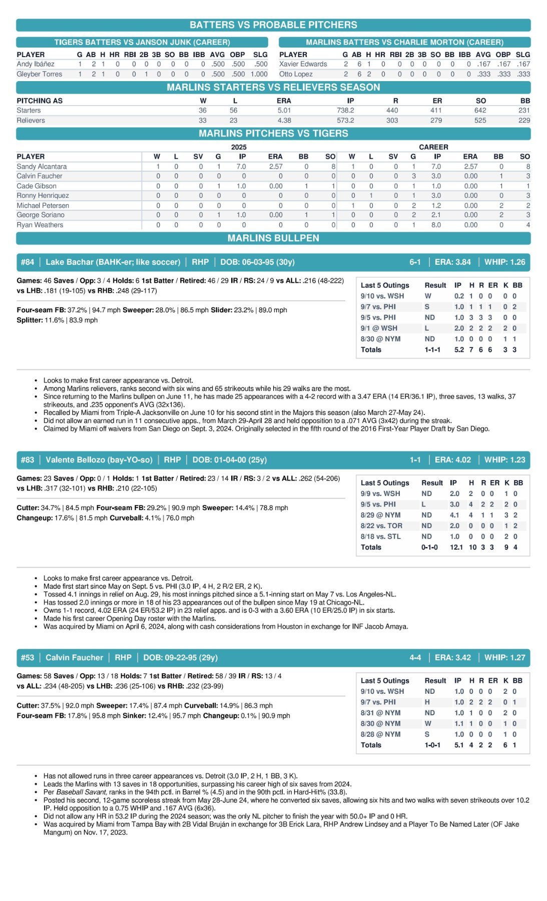 09.13 vs. DET - Marlins Game Notes-images-3.jpg