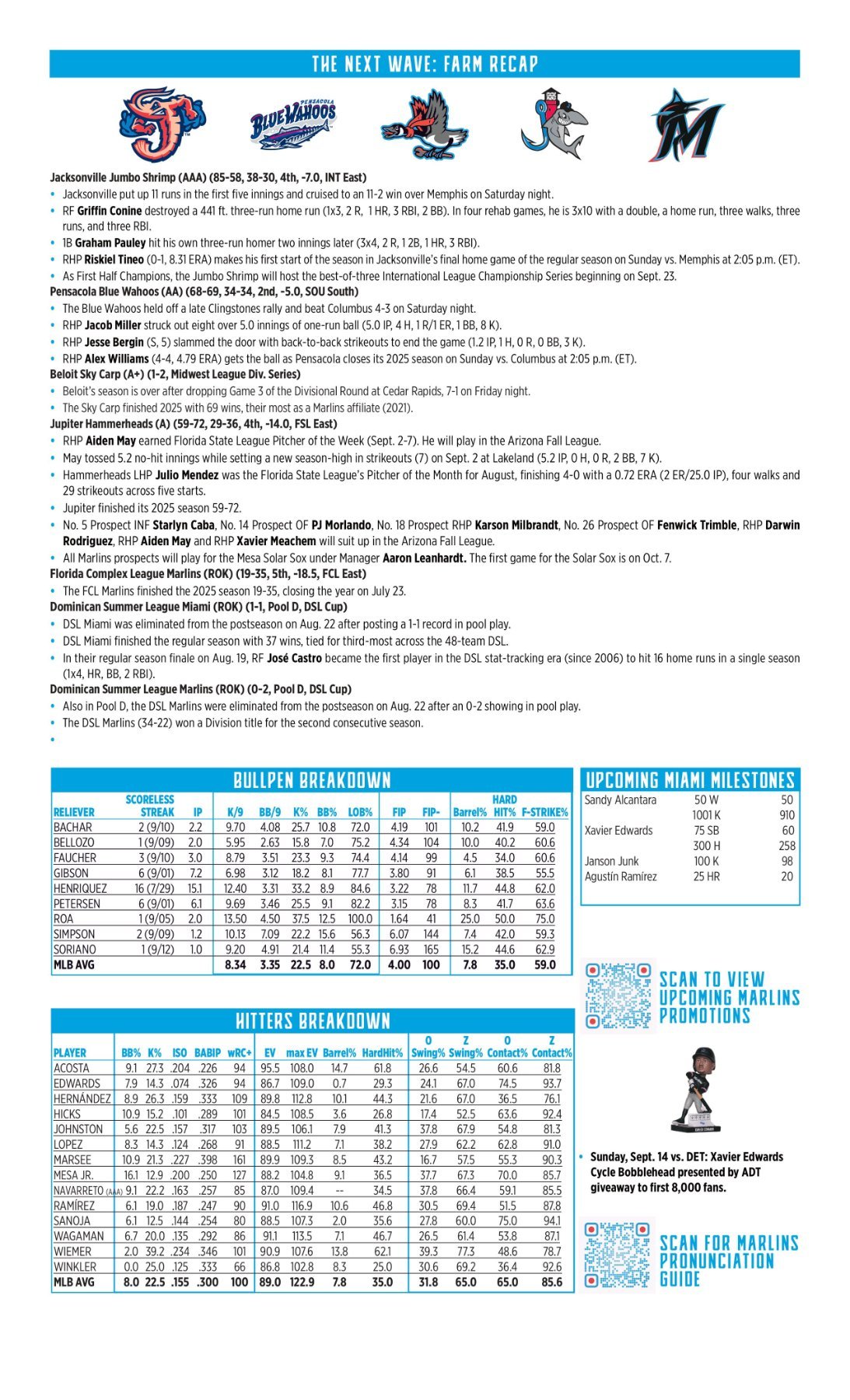 09.14 vs. DET - Marlins Game Notes-images-1.jpg