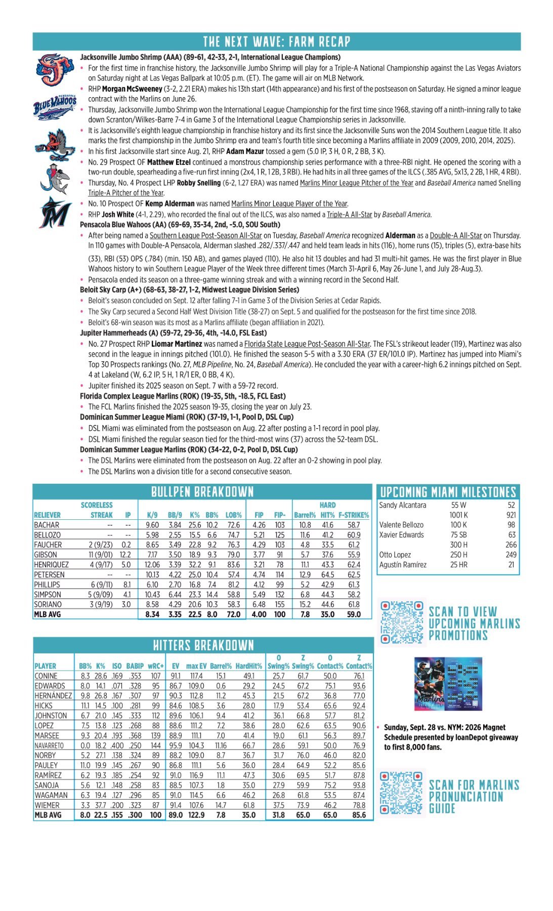 09.27 vs. NYM - Marlins Game Notes-images-1.jpg