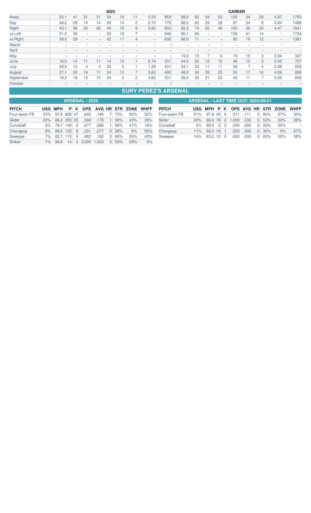 09.27 vs. NYM - Marlins Game Notes-images-3.jpg