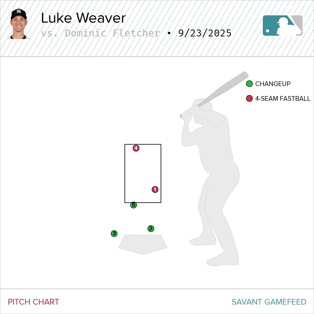 Courtesy of Baseball Savant