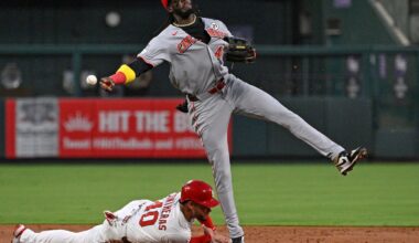 Now 2 games behind Mets in NL wild card