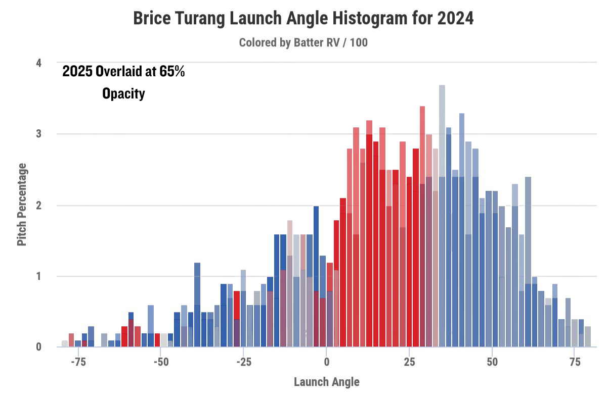 2025 Overlaid at 50% opacity.png