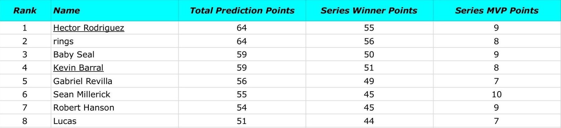 2025 PT Leaderboard.jpg