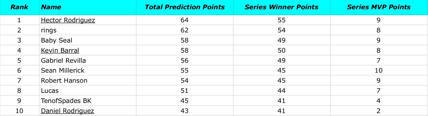 2025 PT Leaderboard.jpg