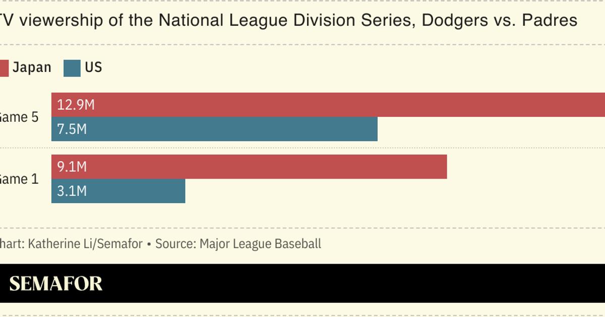 Ohtani’s World Series debut grips Japan