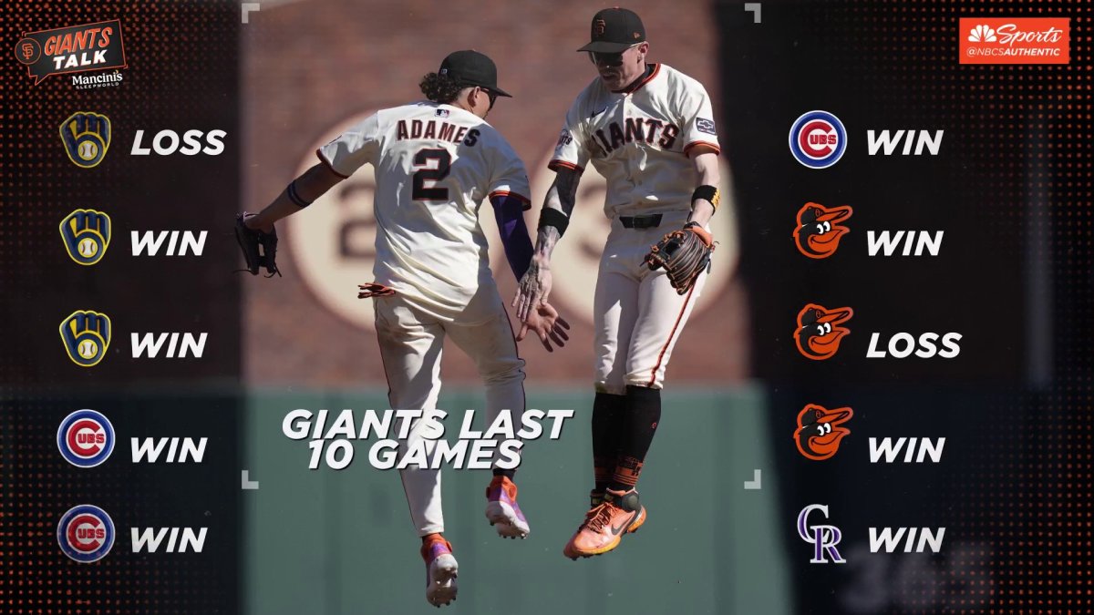 How Giants have kept slim MLB playoff hopes alive down stretch – NBC Sports Bay Area & California
