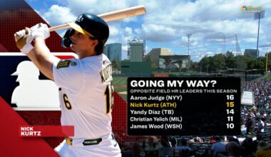 Athletics rookie Nick Kurtz crushes 30th homer of 2025 season – NBC Sports Bay Area & California