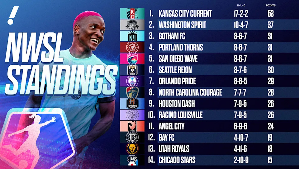 (Davis Long/Yahoo Sports)