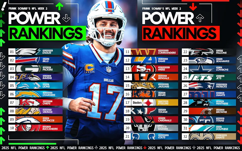 (Joseph Raines/Yahoo Sports)