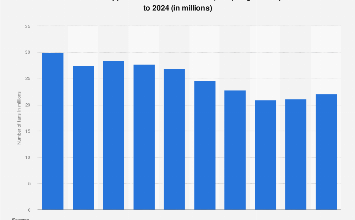 Nippon Professional Baseball fan numbers 2024| Statista