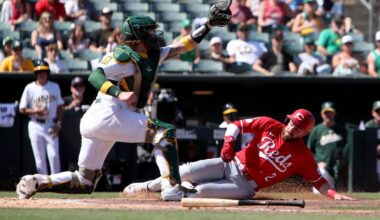 Cincinnati Reds swept for 2nd time this season, drop 2.5 back of Mets