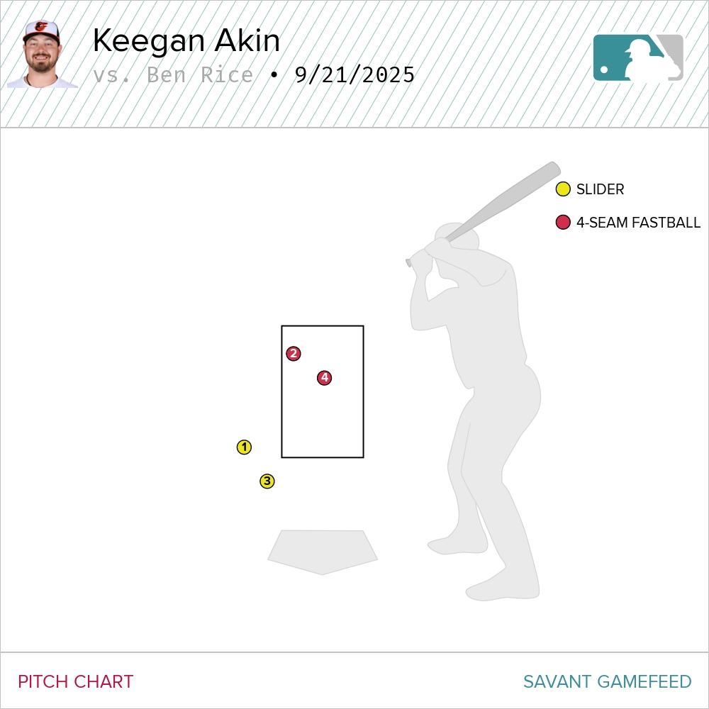 Courtesy of Baseball Savant