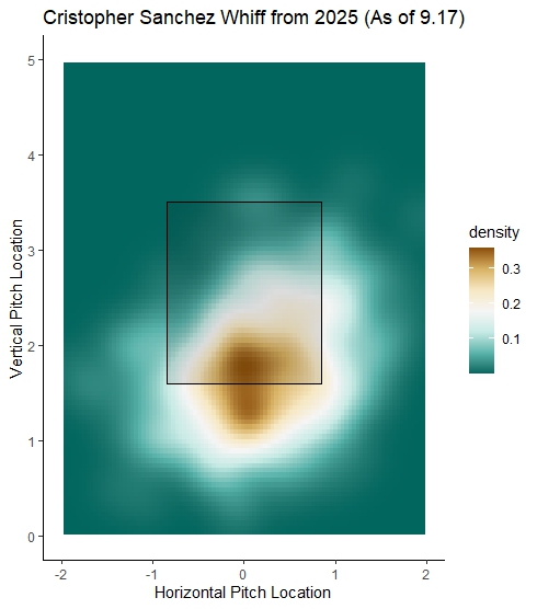 C Sanchez whiff 2025 1