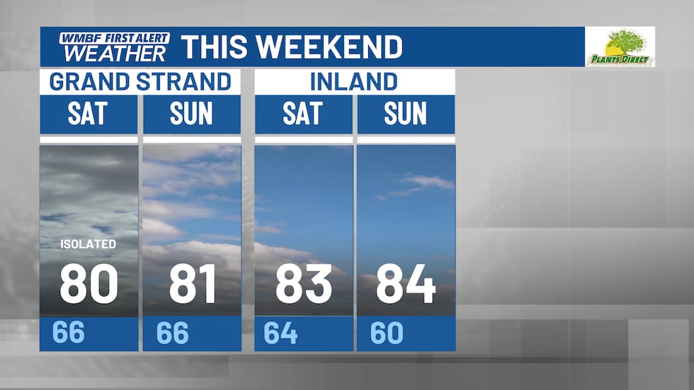 Pleasant with a slight chance of a sprinkle near the beaches on Saturday.