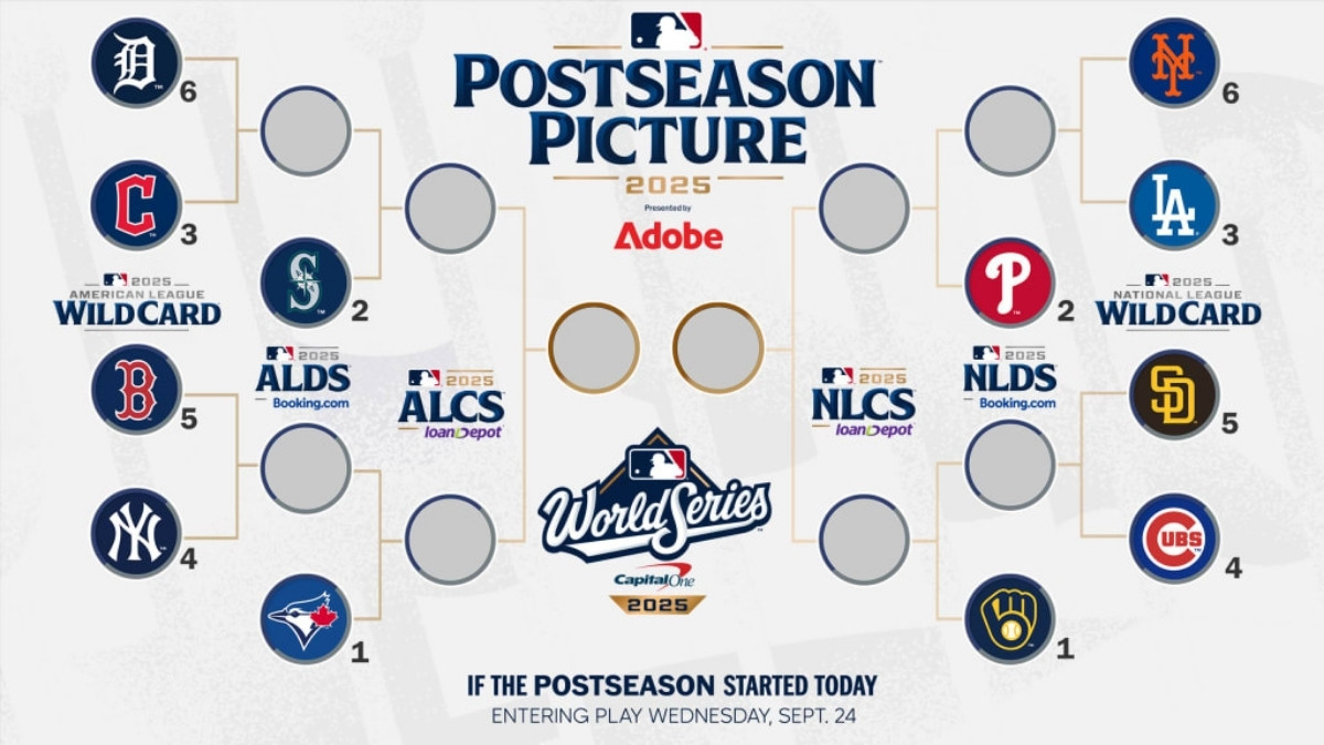 MLB Playoffs Bracket 2025