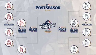 MLB Postseason
