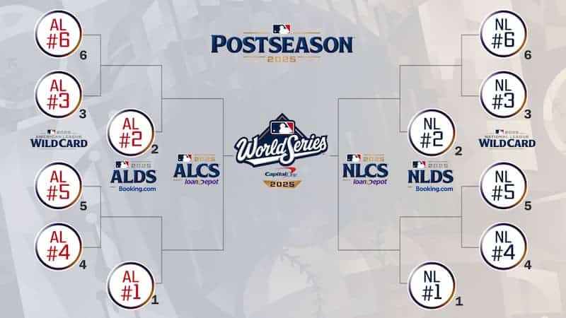 MLB Postseason