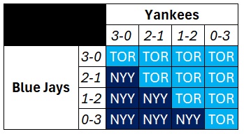 Final weekend AL East first place scenarios