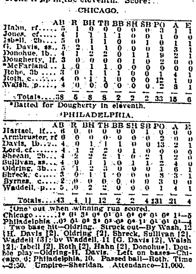“Sullivan” makes his debut. The game writeup indicates that Eddie Collins and other rookies for the A’s “look good.”
