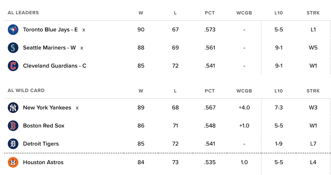 American League standings