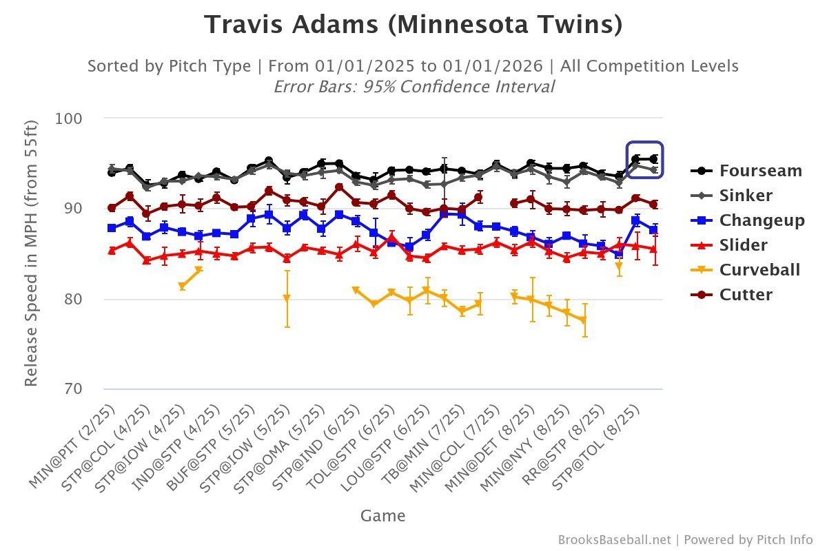 aDAMS hIGHLIGHTS.JPG
