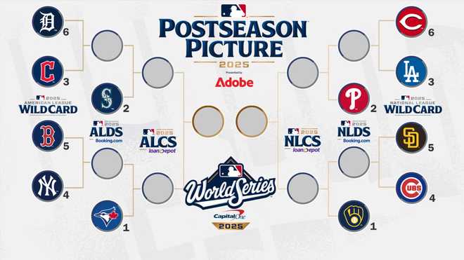 MLB 2025 postseason bracket