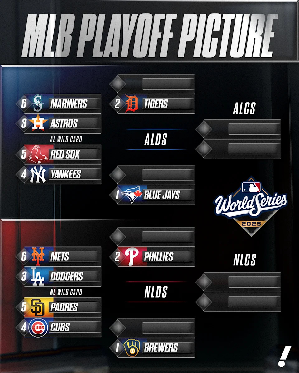 MLB playoff picture as of Monday, Sept. 8. (Davis Long/Yahoo Sports)