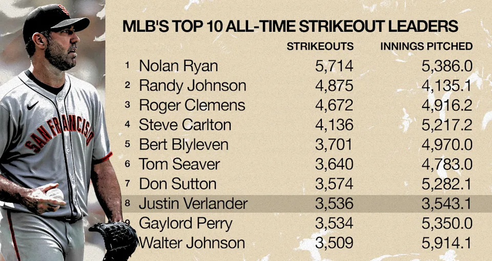 (Henry Russell/Yahoo Sports)